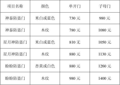 步阳防盗门价格一览表