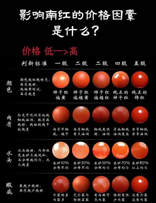 血色20到45需要多少门图标
