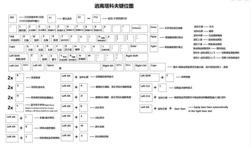 约战竞技场组合键怎么设置