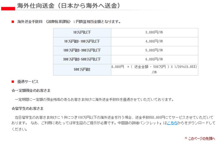 日本汇日元回国内要多久