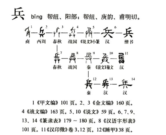 兵字甲骨文图标