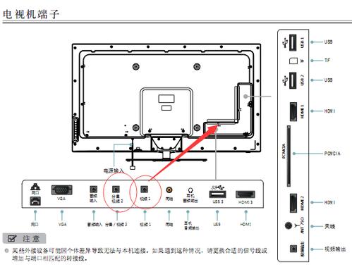 海信电视连接有线的方法