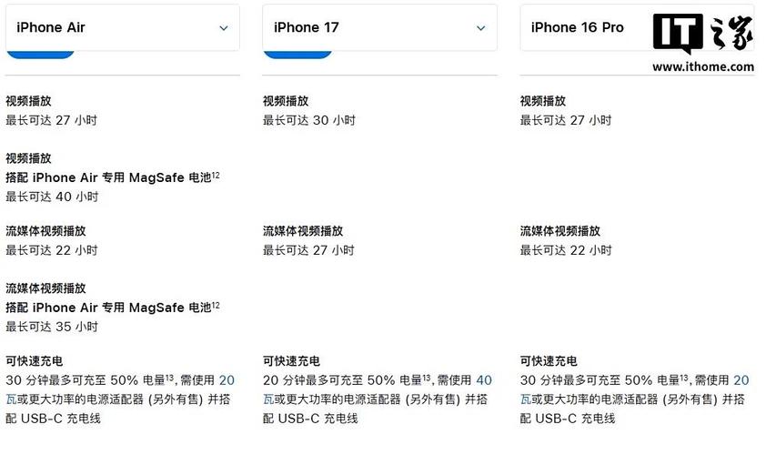 快充20分钟能充多少电