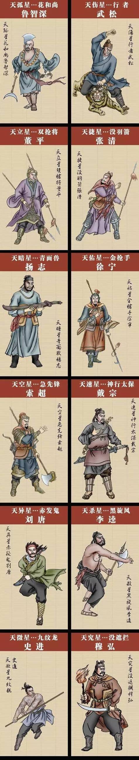 水浒传108位人物名片