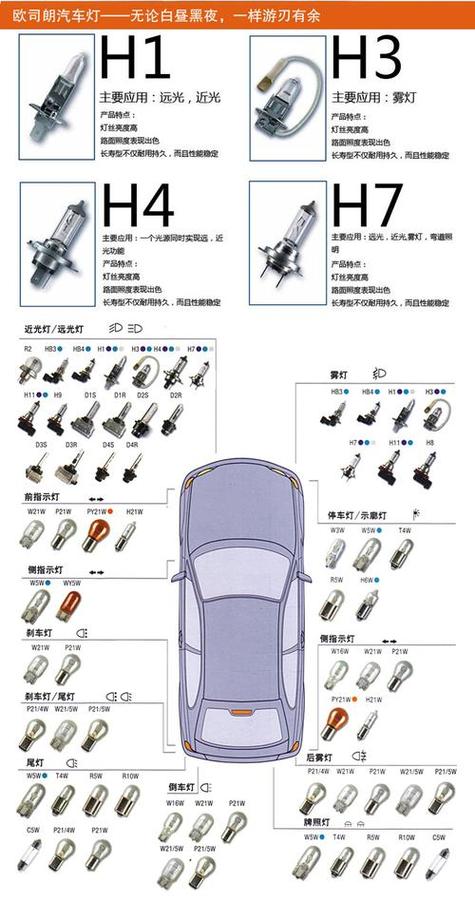 家庭灯泡是e27还是e14截图