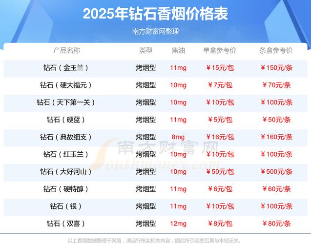 玉兰香烟价格表一览