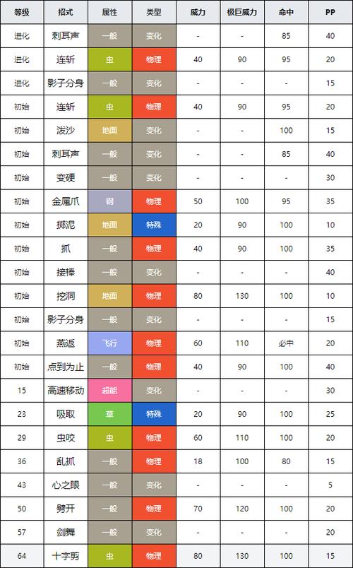 什么技能可以打到脱壳忍者