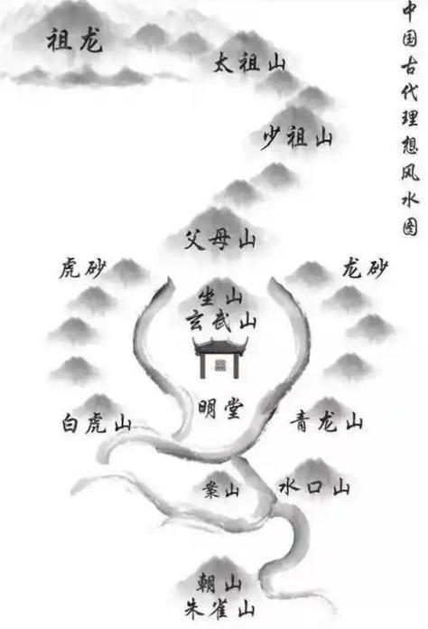 寻龙点穴100例图解