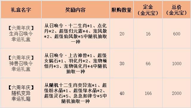 问道手游金币换人民币比例