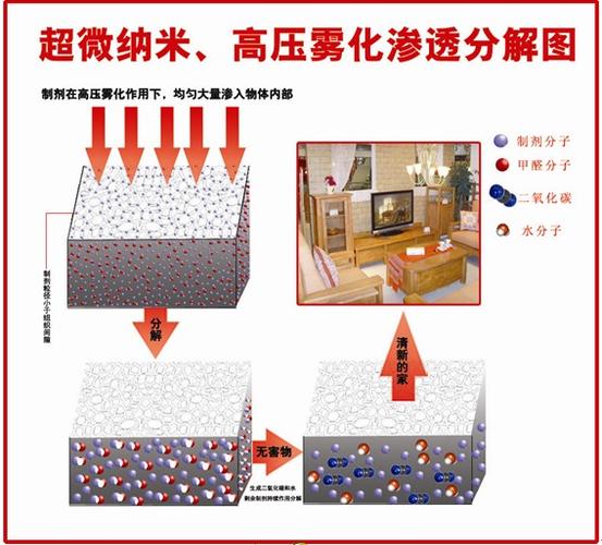 超微渗透技术是什么