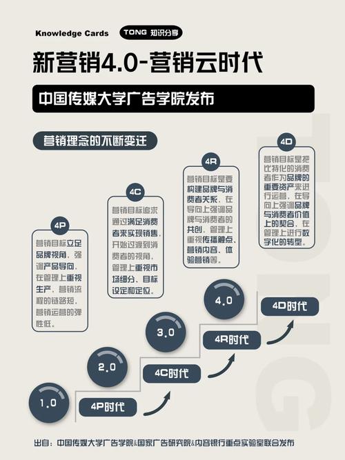 微微营销是真的假的