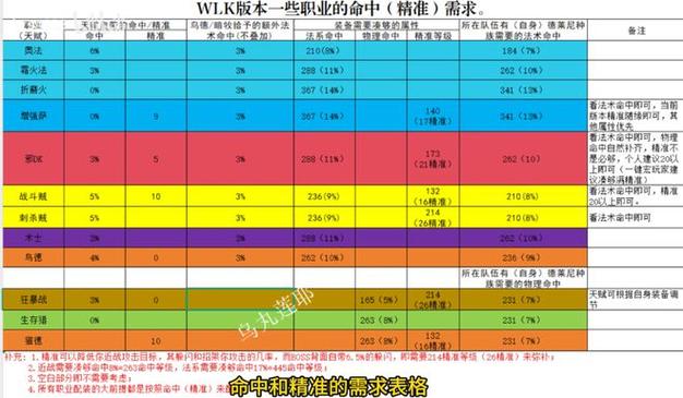 魔兽世界配置需求