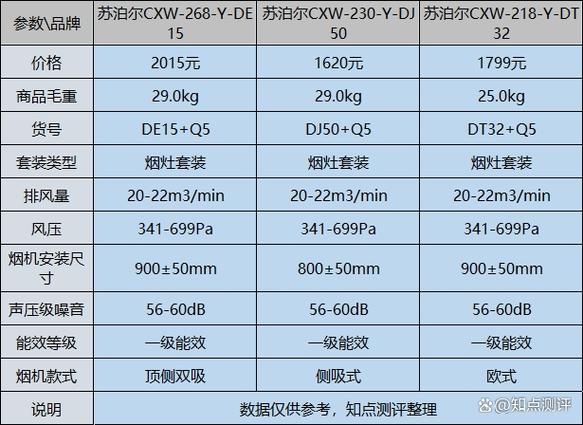 苏泊尔价格表大全