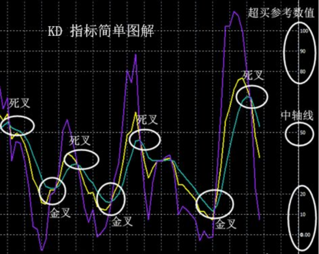 kd指标是什么