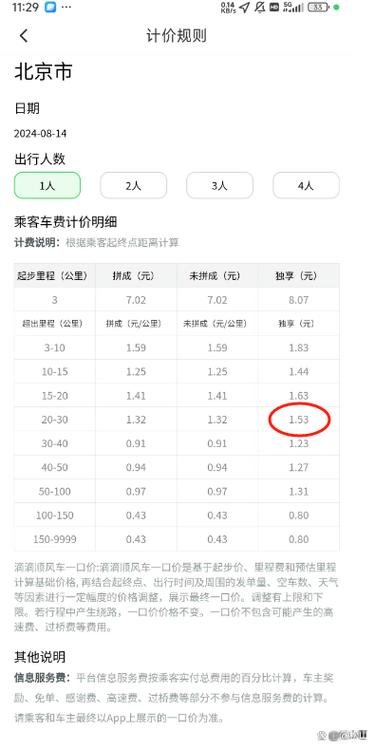 顺风车价格不一样
