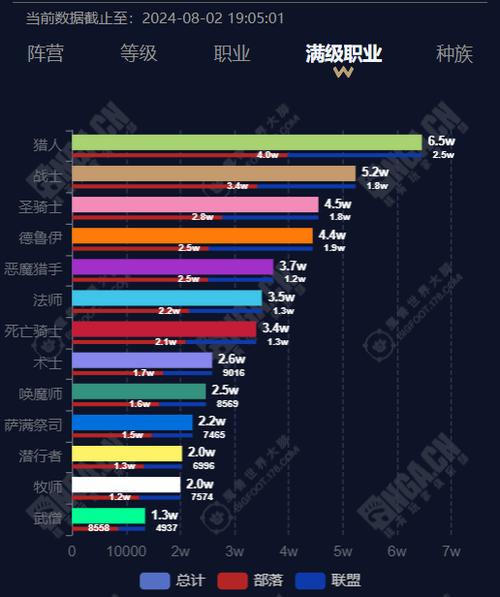 魔兽世界分辨率比例多少合适缩略图
