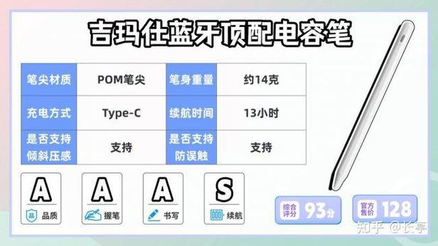 iphone能用电容笔吗