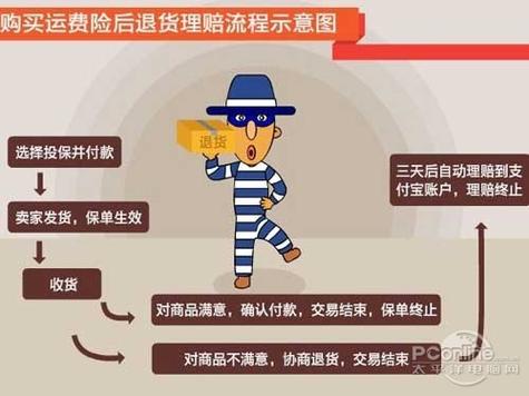 淘宝无法购买运费险怎么办