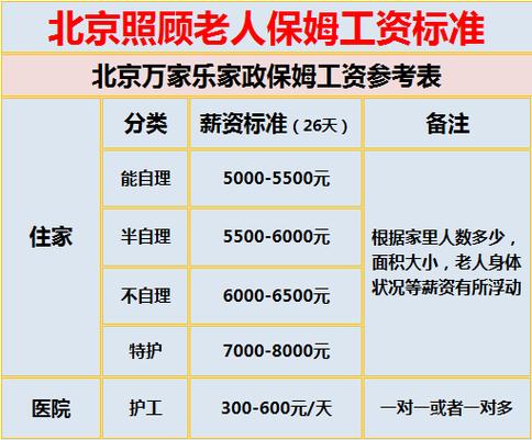 陪伴老人住家保姆费用