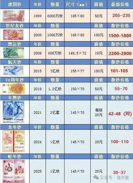 龙币纪念币最新价格缩略图