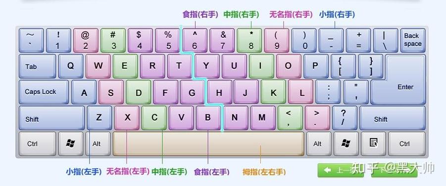 电脑打字训练
