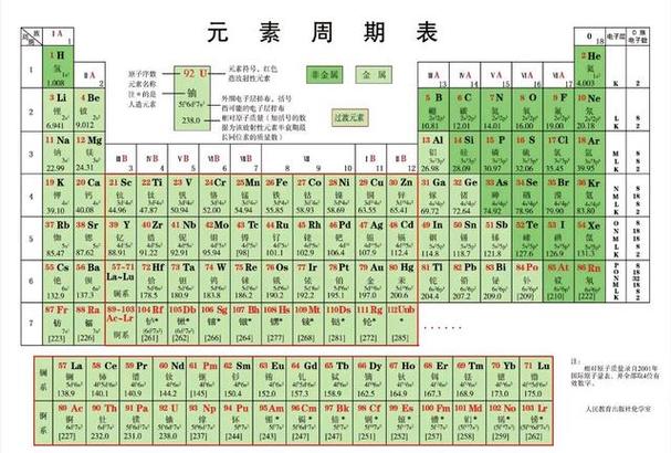 锕系元素