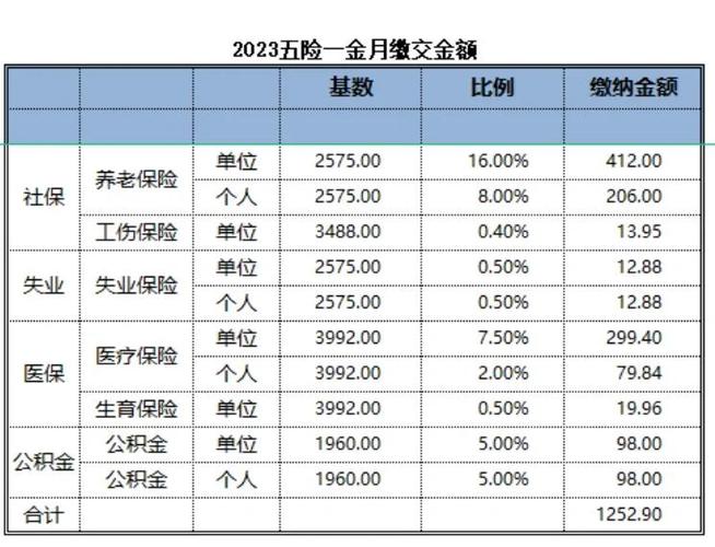 vivo五险一金缴纳比例