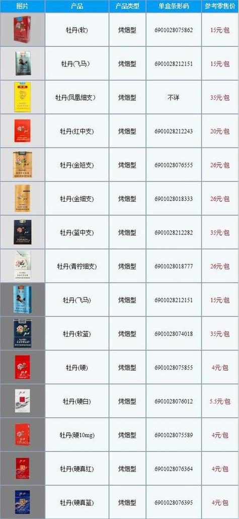 牡丹香烟价格表和图片大全