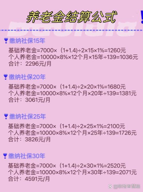 居民养老金计算公式