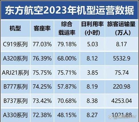 飞机尽量不坐哪个航空