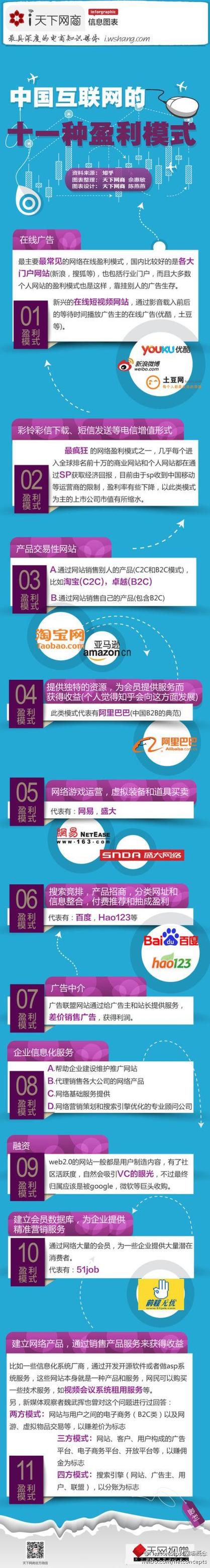 个人网站的盈利方式