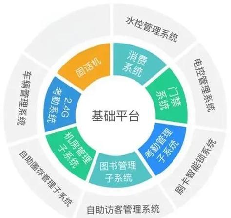 手机换卡时需要关机吗