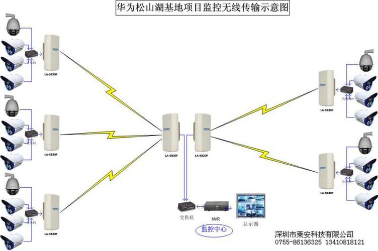 无线网桥的作用和功能