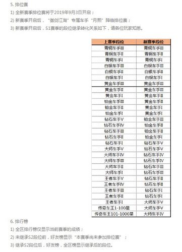 卡游有多少种不同等级卡片