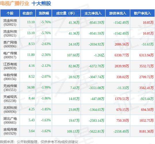 电视看股票是哪个频道