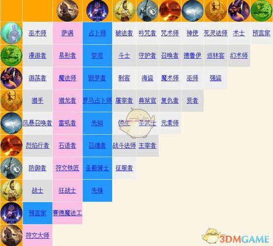 泰坦之旅玩召唤选什么职业