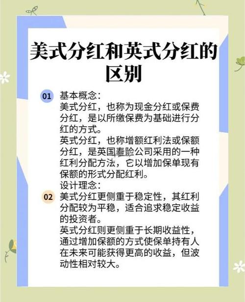 分红模式有哪些