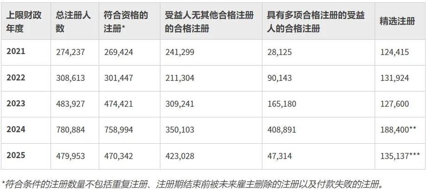 申请配额是什么意思