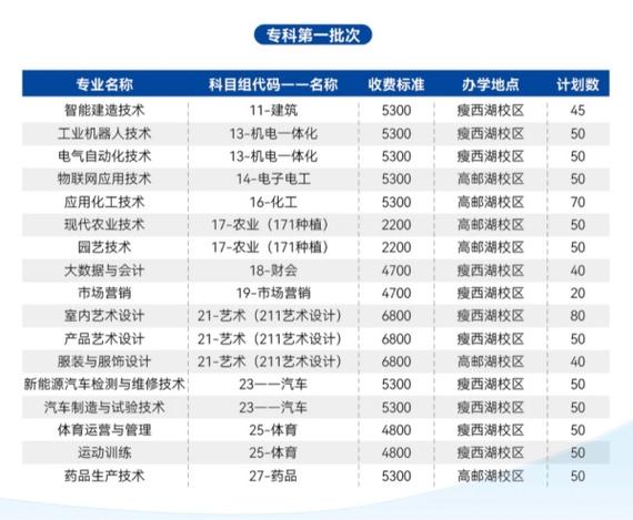 扬州高等职业技术学校招生简章缩略图