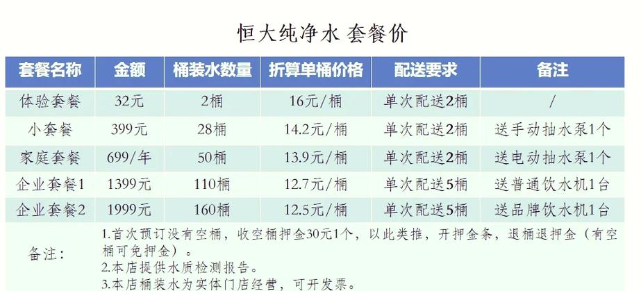 桶装纯净水报价