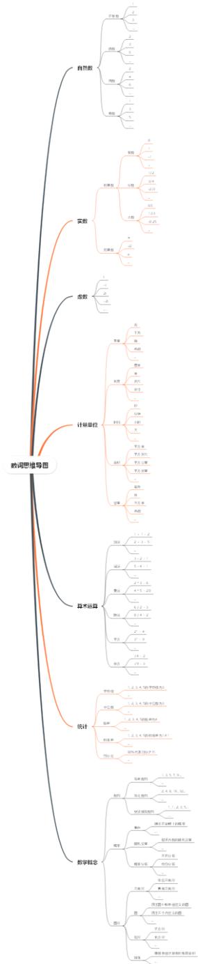 免费思维导图制作