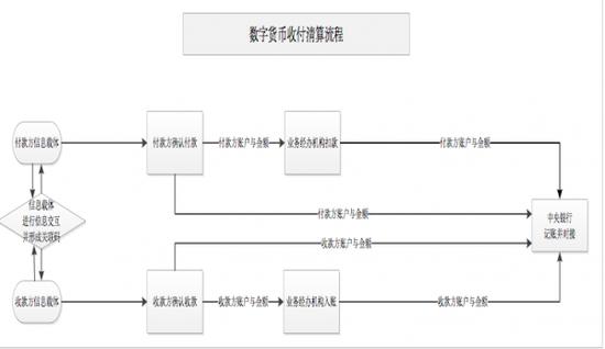 数字货币交易规则详解缩略图