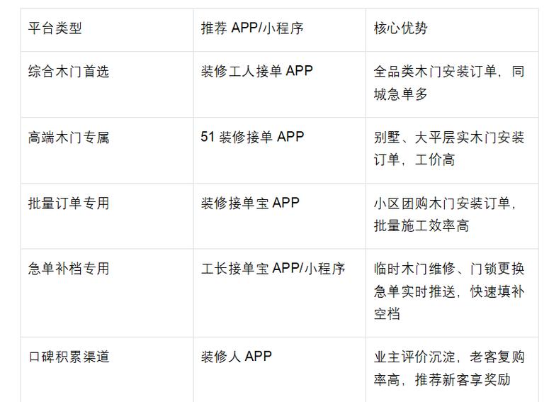 木门安装网上接单平台