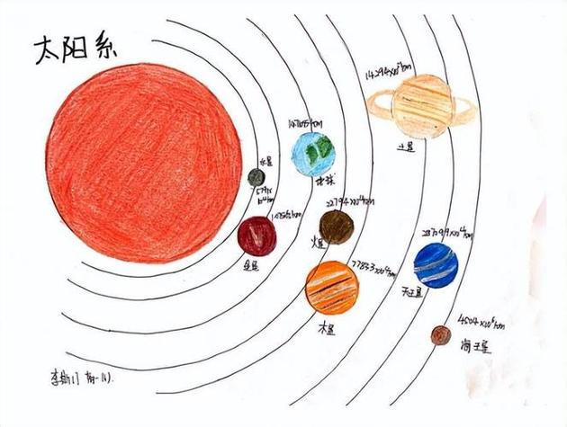 目前太阳系有几大行星