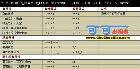 伊格尼斯出招表
