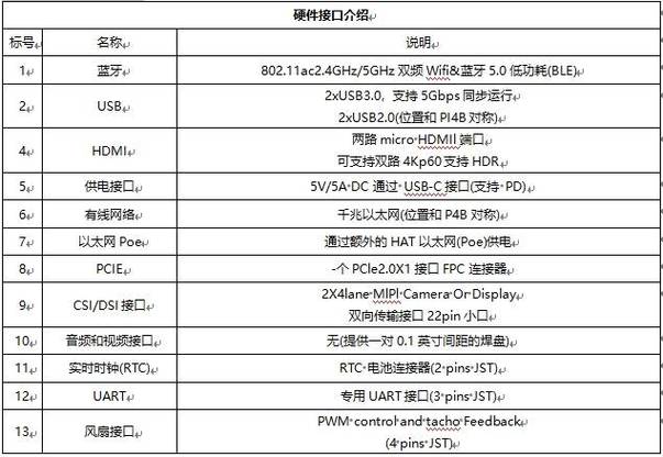 树莓派5参数