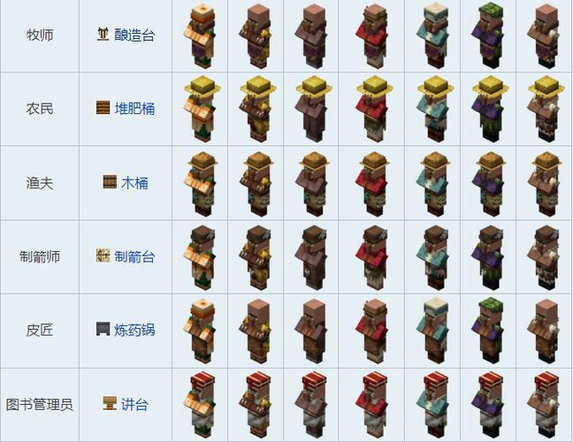 我的世界怎么让村民更新物品