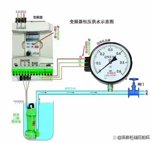 雅迪极光4.0显示表接线