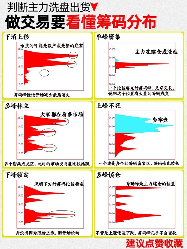 筹码峰选股方法
