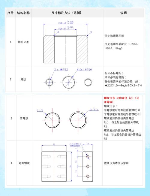 尺寸标注的四要素